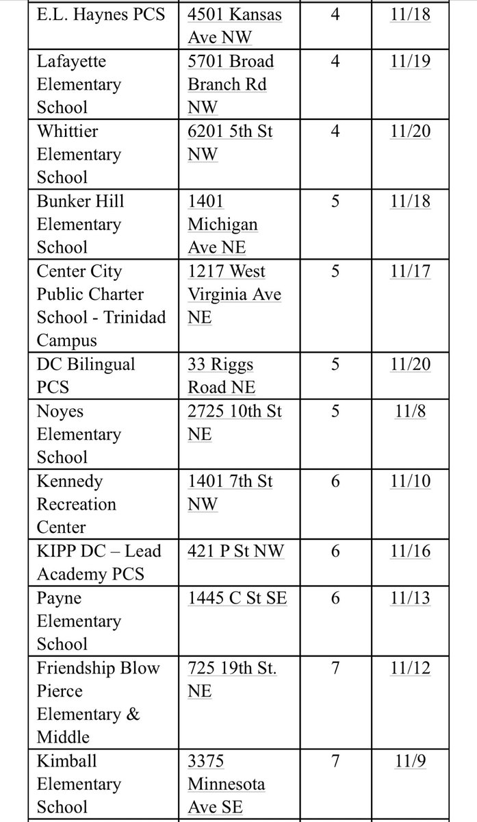 🚨 Mayor Bowser announced the city’s plan for vaccinating children 5-11 years old.🚨

Below is a schedule for the first two weeks of the District’s pop-up vaccination clinics for children 5-11 years old.

More info 👇
vaccines.gov 

coronavirus.dc.gov/vaccineexchange