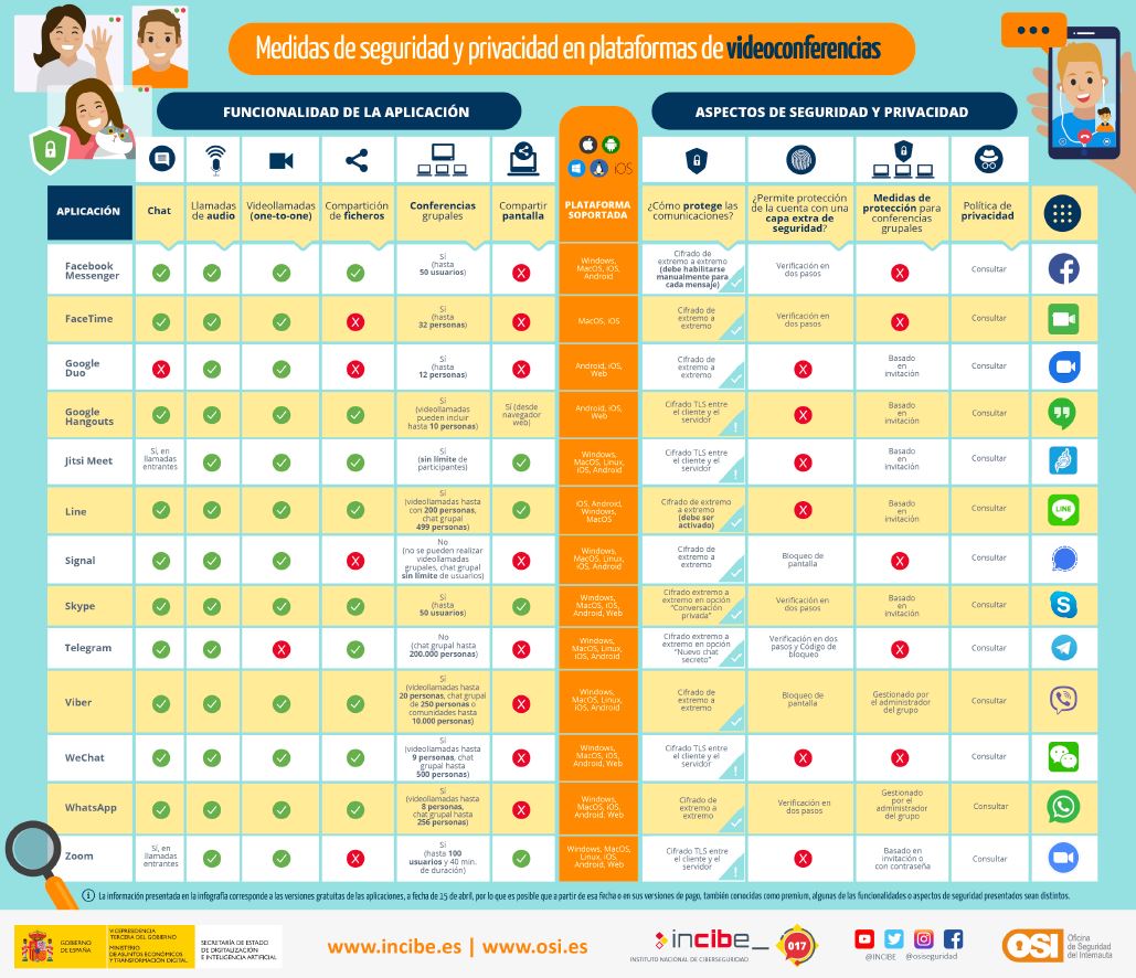 ➡️ Medidas de seguridad y privacidad plataformas #videoconferencias  <a href="/osiseguridad/">Oficina de Seguridad del Internauta</a> <a href="/INCIBE/">INCIBE</a> #Ciberseguridad  bit.ly/3CqGZ0R