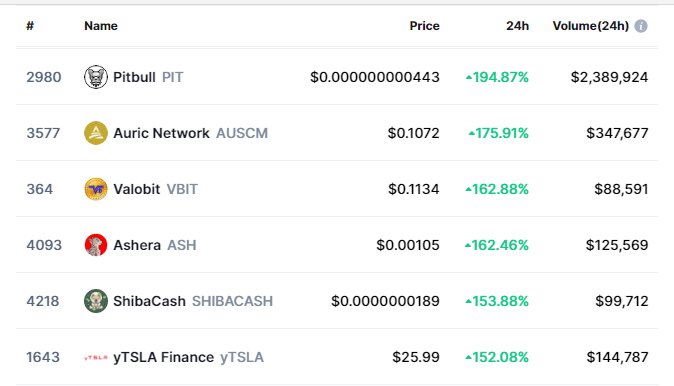 Pitbull Token tweet media