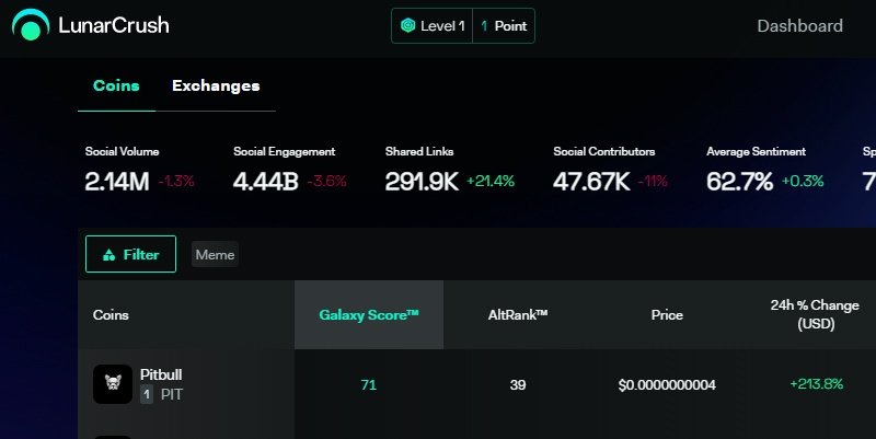 Pitbull Token tweet media