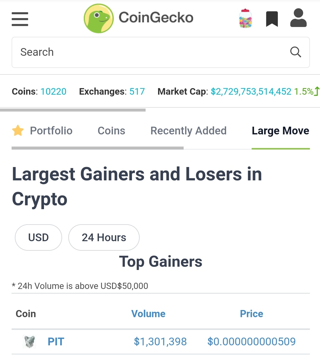 We mean it when we said "Trending"👀

🪙 <a href="/CoinMarketCap/">CoinMarketCap</a> Top Gainer
🔥 <a href="/coinbase/">Coinbase 🛡️</a> Asset Tracker Gainers
🌔 @LunarCRUSH GalaxyScore Leader
🦎 <a href="/coingecko/">CoinGecko</a> Largest Gainer Last 24h

With #Bullish Social Volume,#Pitbull is going places but not by walking
Comment below how $PIT is going✍