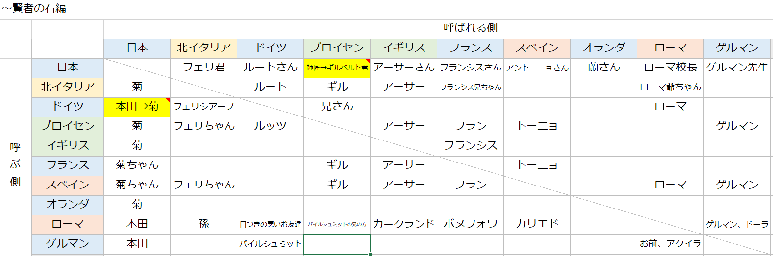 村人A (@Villager_A_btbt) / X