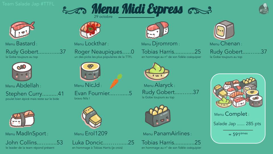 Allez, on fait un récap pour bien finir le mois!
Bon ap' à tous (sauf à Evan Fournier)
🥗