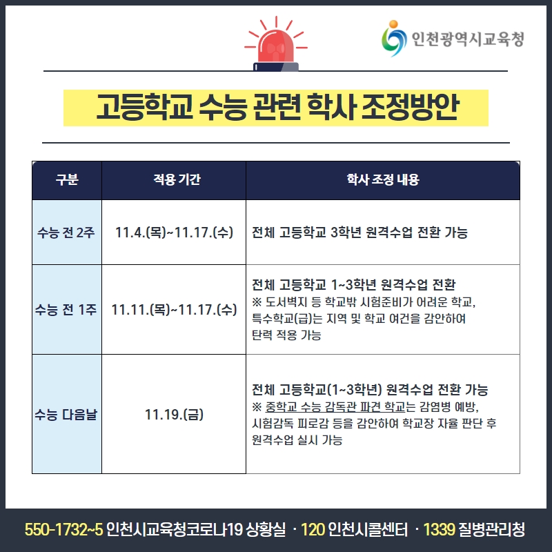 icehongbo's tweet image. 교육분야 단계적 일상회복에 따른 학사운영 안내

♠ 문의처
○ 유·특수·초등학교: 인천광역시교육청 초등교육과 ☎ 032-420-8363
○ 중·고등학교: 인천광역시교육청 중등교육과 ☎ 032-420-8245

​#인천교육 #등교 #회복 #학사운영 #전면등교 #위드코로나 #인천시교육청