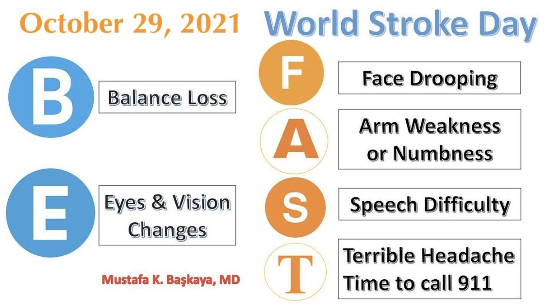 DrBaskaya's tweet photo. ‼️Today is World 🌍 Stroke Day!
A stroke is a medical #emergency. ✅ BE FAST! Learn to recognize the warning signs of a stroke and how to take action (immediately call 9-1-1)! worldstrokeday #stroke #DontBeTheOne #strokeprevention #stopstroke #worldstrokeday2021 #strokesurvivor https://t.co/k6SxyF4AjY