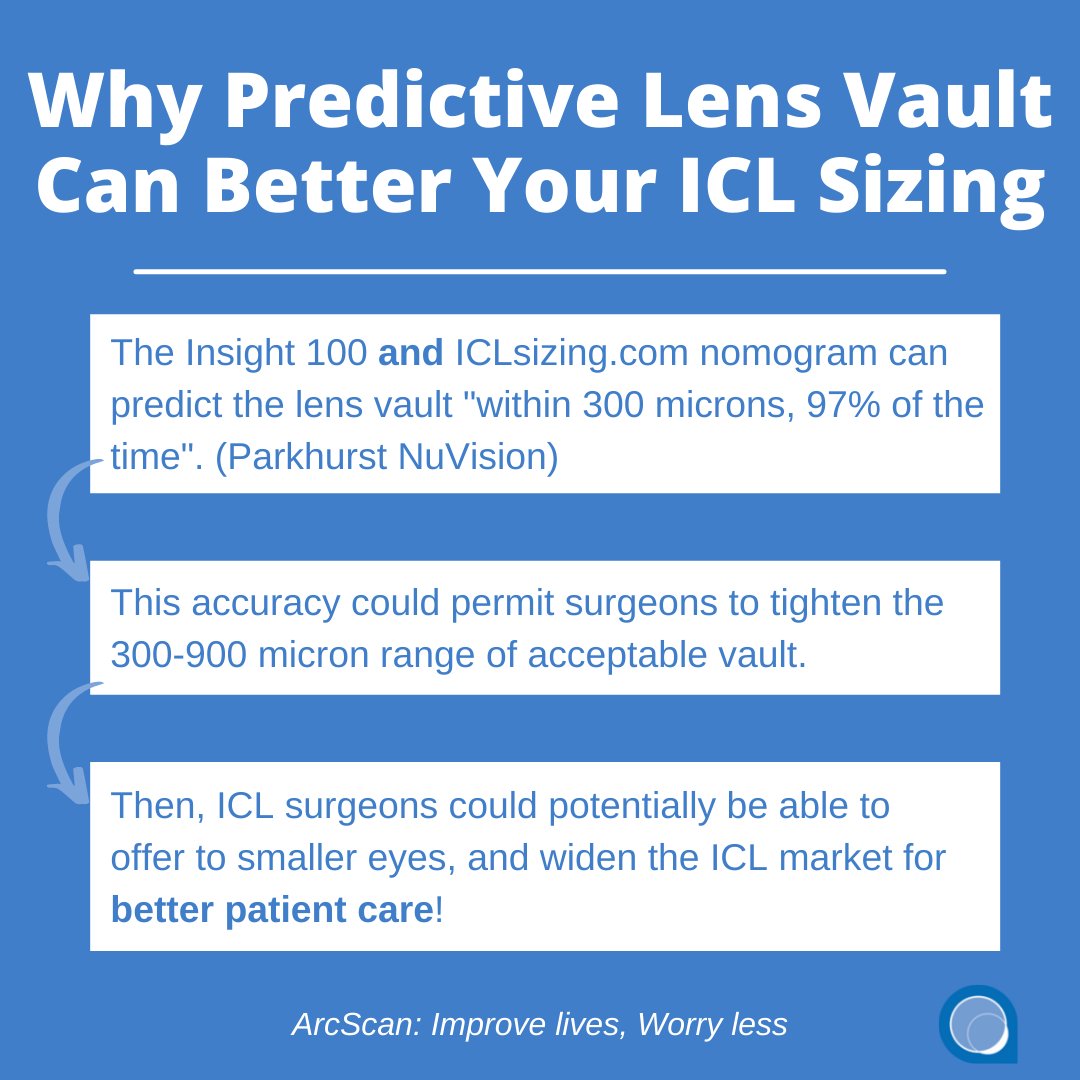arcscaninc's tweet photo. The Insight 100's accuracy and repeatability contributes significantly to the ability for predictive lens vault in ICL patients. With this accuracy, the possibilities with ICL surgery could expand infinitely and offer a greater standard of care to more patients! #arcscan https://t.co/VmeFxjsE5J