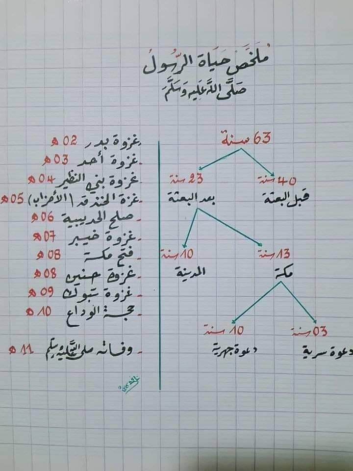 ياسين ياسين (@palpalnet) on Twitter photo 