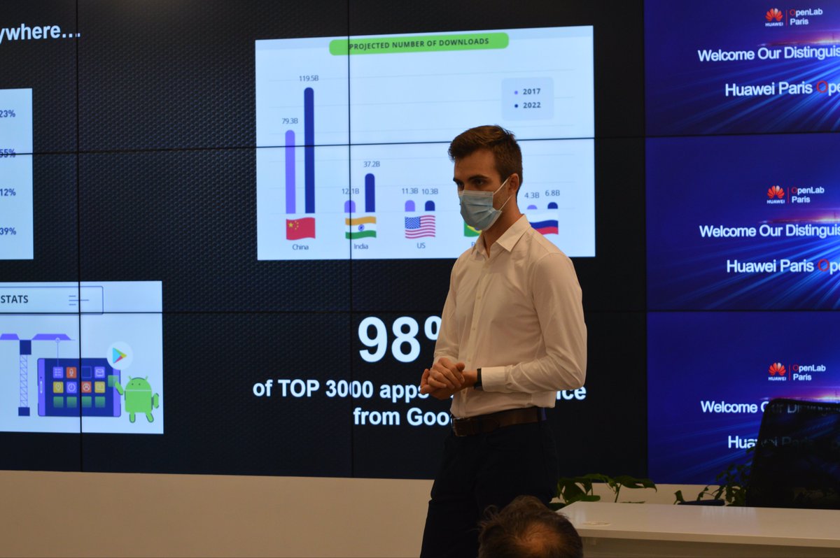 AssoM2DAST's tweet photo. Les étudiants du master 2 DAST, accompagnés des étudiants de master 1 Droit international et européen (DIE) pré-sélectionnés pour le DAST, ont été accueillis à l’OpenLab de @HuaweiFr 📲🤝 https://t.co/xIlyJaEa12
