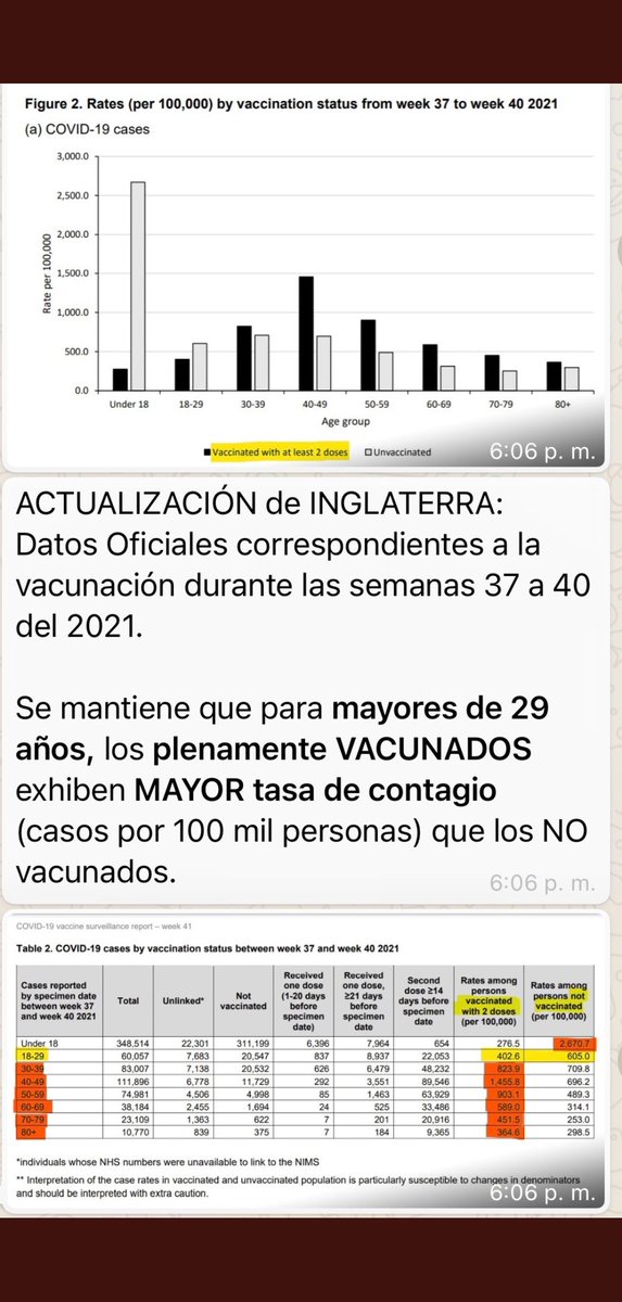 MatosIron's tweet photo. @Riencafe84 @KGerman9 @rd_investor @VinicioSenador Lo Unico que no entiendo es por que Los ya vacunados tienen tanto miedo de contagiarse? https://t.co/KqCF45uHds