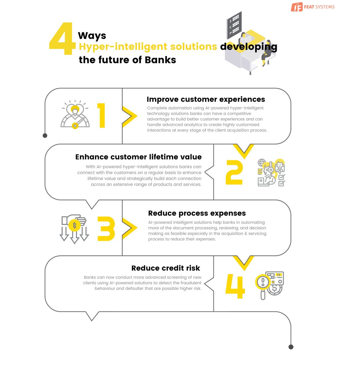 FeatSystems's tweet image. #Banks that use #hyperintelligent #technology #solutions have the potential to develop the future in four ways. featsystems.com/automation-sol…

#RPA #AUTOMATION #AI #BPM #MachineLearning #banking #chatbots #customerservice #CustomerExperience