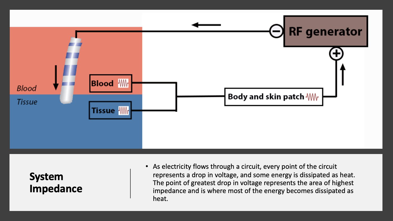 Ziad F. Issa on Twitter "IssaTweetorials EPeeps Impedance & RF
