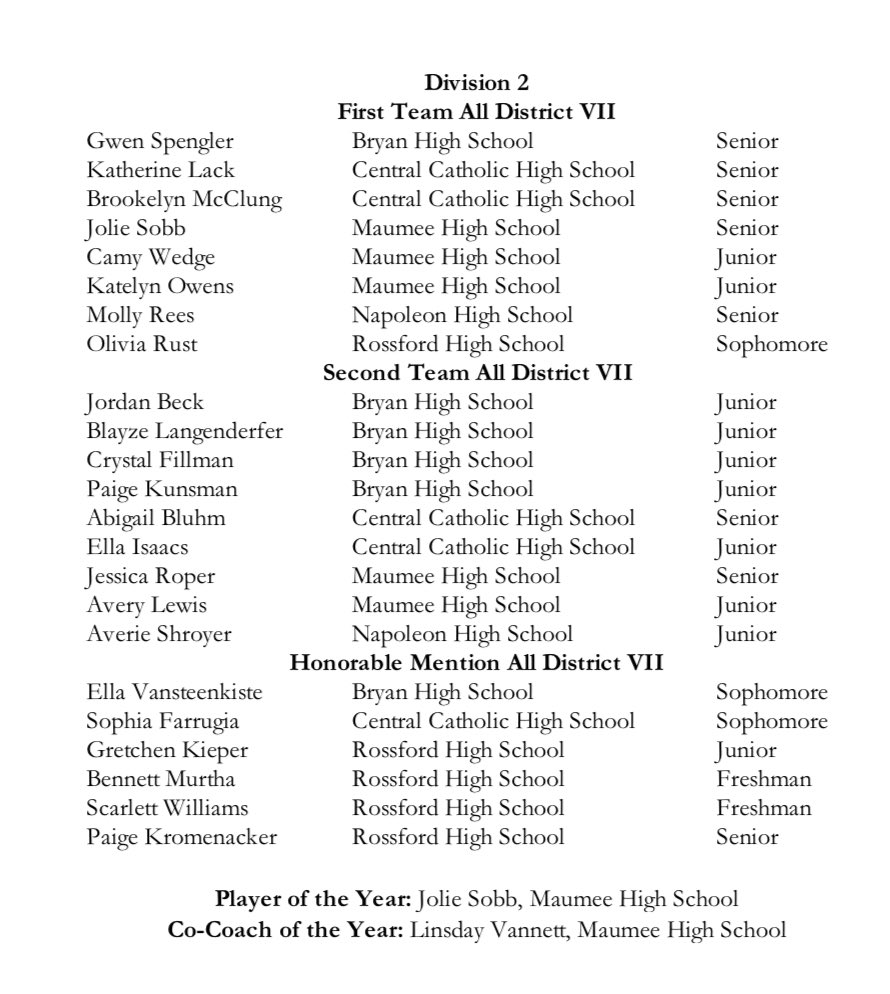 Archbold Volleyball Dad's Club (ArchboldVBDads) Twitter