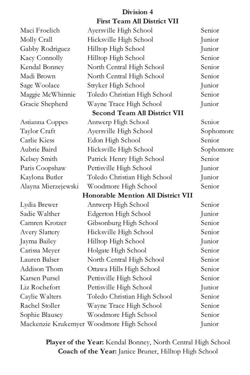 Archbold Volleyball Dad's Club (ArchboldVBDads) Twitter