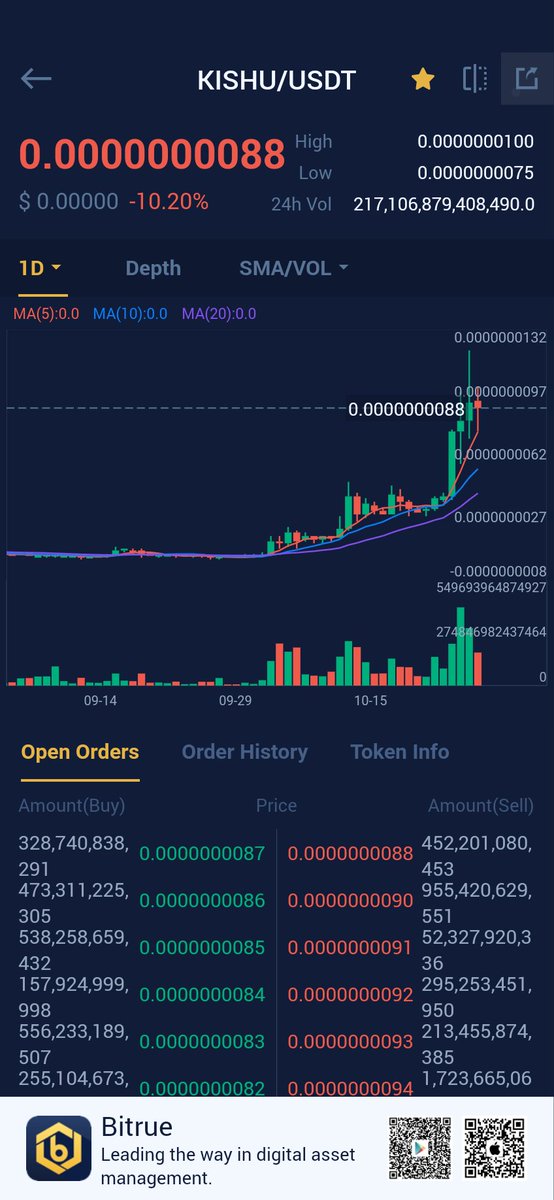 SherabeJat's tweet photo. 🌀🚀🚀🚀🚀 next shibh https://t.co/Hi0nA8VU5G