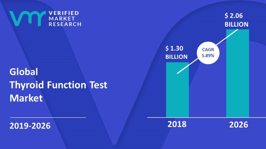 Verifed Market Research tweet media