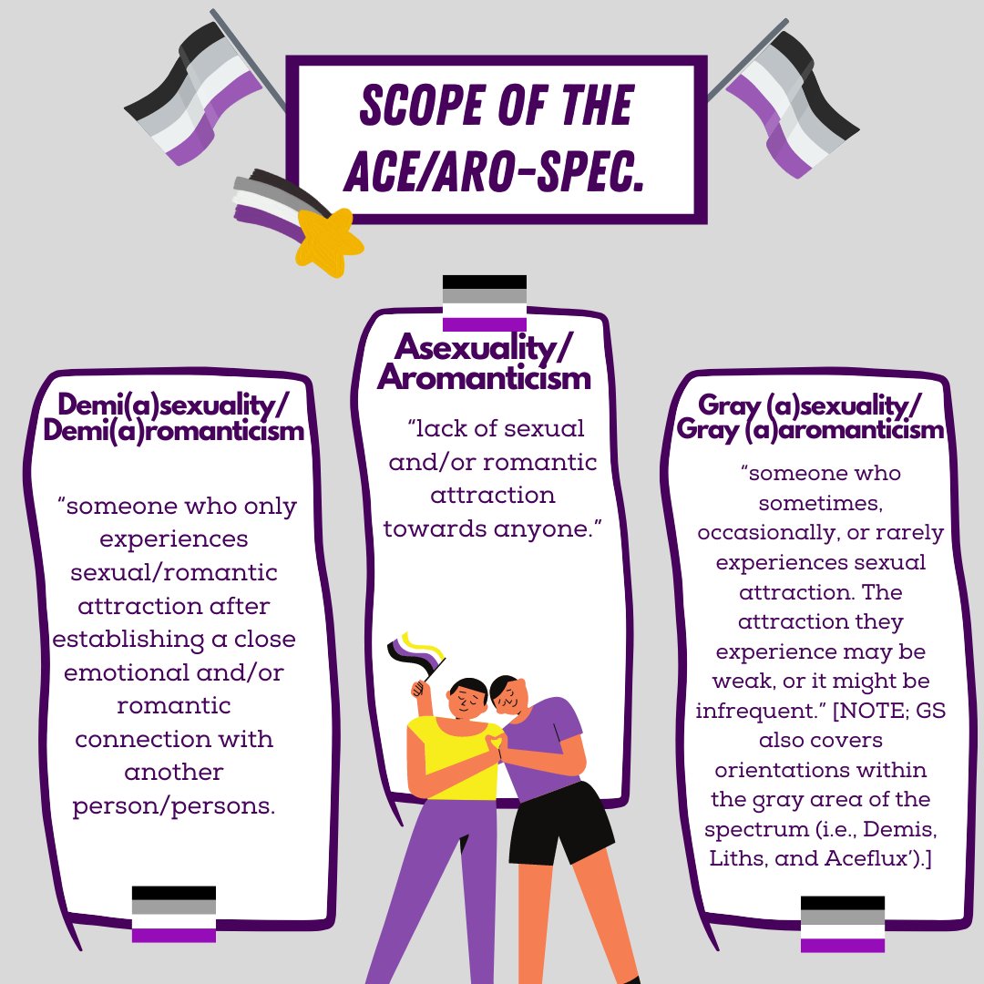 TheFEUSAGA's tweet photo. Raising awareness and expanding the education regarding asexuality is celebrated during October 24-30, termed originally as Asexual Awareness Week, later renamed as Ace Week. The term “Ace” is used as a nickname for Asexual individuals. (1/n) https://t.co/vf6ioSMbD6