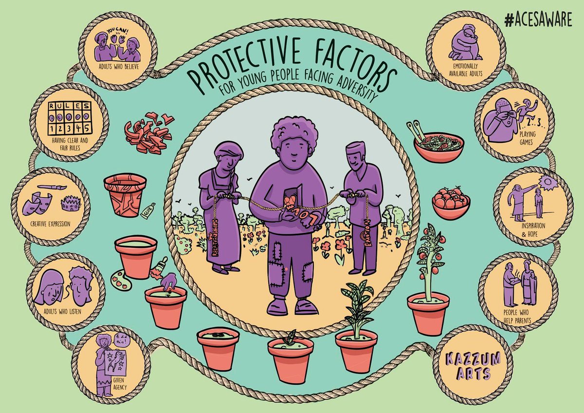 kazzum.org/news/becoming-…

✨  Our Artistic Director, Alex Evans, has written a blog post about our ongoing journey to becoming a #traumainformed arts organisation. It has been an impactful transformation that we are very proud of, and we would love to share what we have learnt...