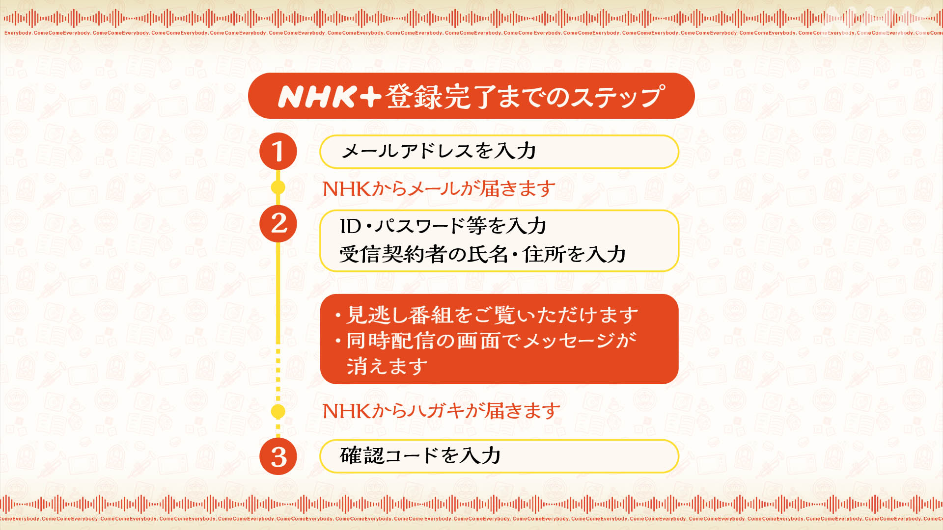 朝ドラ カムカムエヴリバディ カムカム 見逃し配信がスマホでいつでも見られる Nhkプラスの登録ステップは簡単です ぜひ こちらをご覧ください Nhkプラス カムカム T Co Gicy6w4u1r Twitter