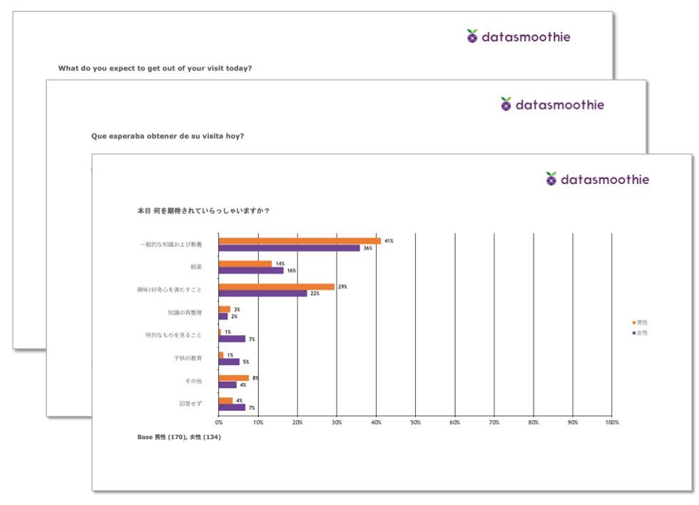 Datasmoothie tweet media
