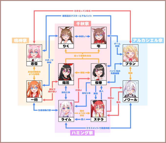 うちの子相関図のtwitterイラスト検索結果 古い順