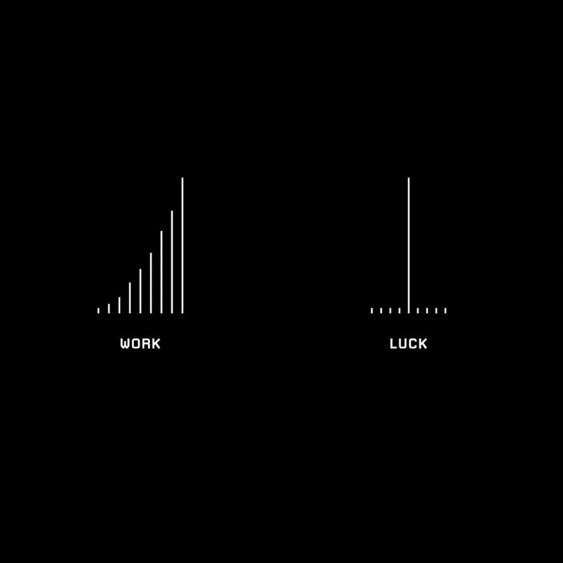 StoicWealth_'s tweet photo. The best things in life are built through relentless execution. 

Show up everyday, and you will find success. https://t.co/NZSNKcUPxL