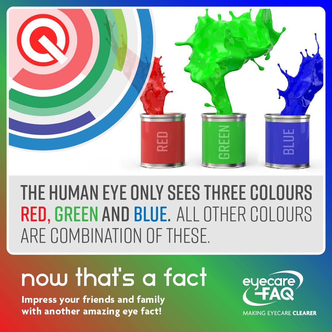 Did you know?....
#Eyefacts