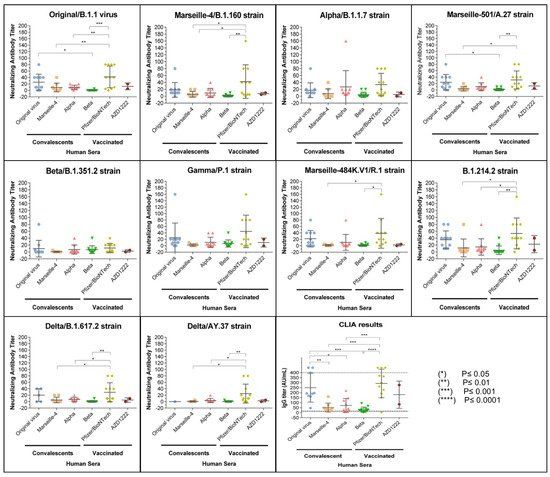 Thomas_Wilckens's tweet photo. #BadScience #BiasedScience. These data say nothing about protection against disease! Quote is correct "unexpectedly, mRNA-based #vaccine efficacy was shown to be often better than #naturalimmunity in eliciting neutralising antibodies" https://t.co/nFZQlYKM5t But.... https://t.co/h6PTYVgI48