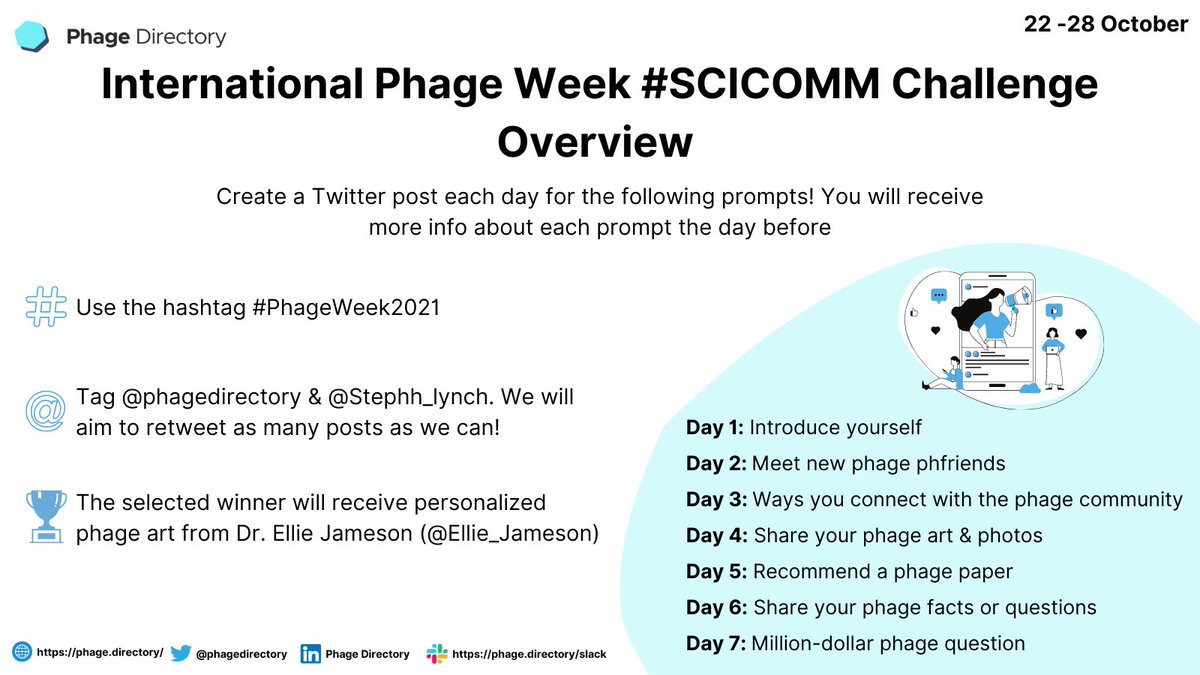 phagedirectory's tweet photo. Thank you to the wonderful phage community that got involved with our first #WorldPhageWeek #scicomm challenge! We (@stephh_lynch &amp; @JessicaSacher) enjoyed reading all your posts! Thank you again to @Ellie__Jameson who will provide custom phage art to the winner (announced soon)! https://t.co/xE3hrVWon8