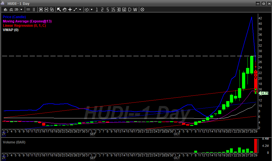 $HUDI China Hustle 😘