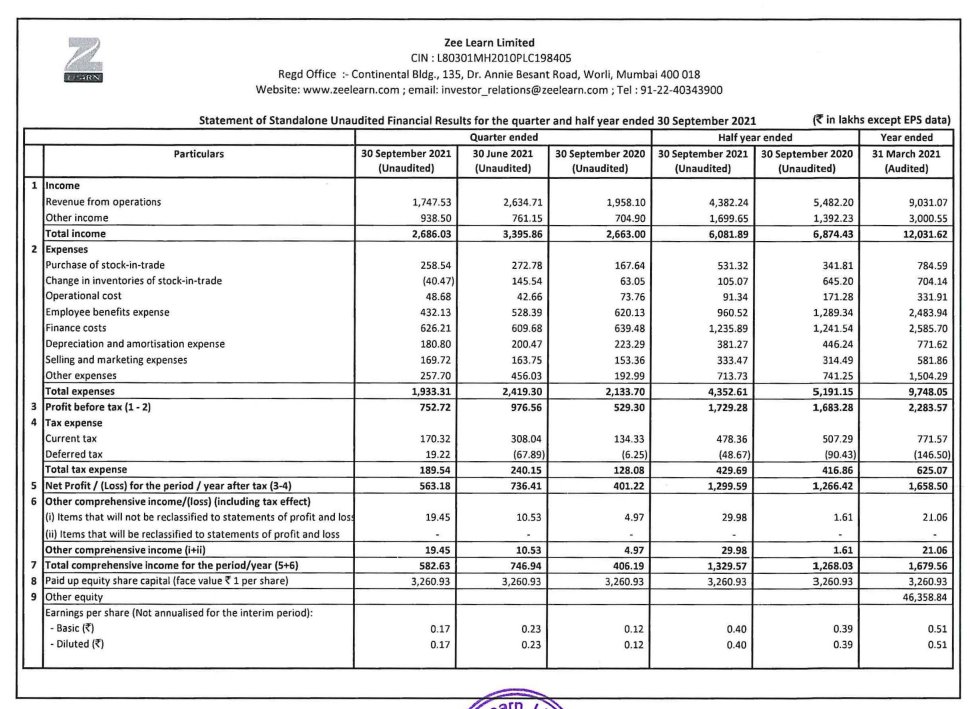 alkeshthakkar's tweet image. #ZEELEARN
ZEE LEARN RESULT