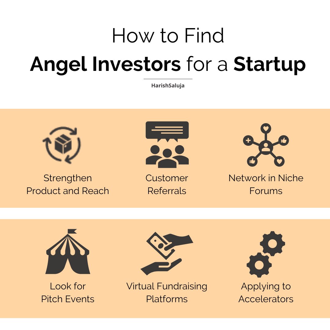 Finding the ideal #investors is crucial for a company's #culture, #growth, and enhancing the #business #strategy: replug.link/c1139f50

<a href="/hsal247/">Harish Saluja</a>

<a href="/Damien_CABADI/">Growth CFO 🌍 🕊️🇺🇦</a> <a href="/Xbond49/">Xavier Gomez</a> <a href="/Nicochan33/">Nicolas Babin</a> <a href="/CurieuxExplorer/">Dev Khanna</a>

#Investment #investing #invest #funding #angelinvestor #vcs #VentureCapital
