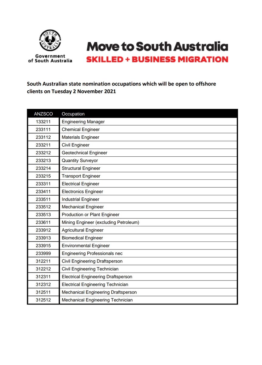 i2oz_visas's tweet photo. South Australia are opening 24 new engineering occupations to offshore applicants from 2nd November. You can speak to one of our RMA's by booking a free consultation below;
https://t.co/TQ4Bk4pcT7
#skilledvisa #australianvisa #australiaimmigration  #migrationagent #RMA #engineer https://t.co/LCApRCNpx3