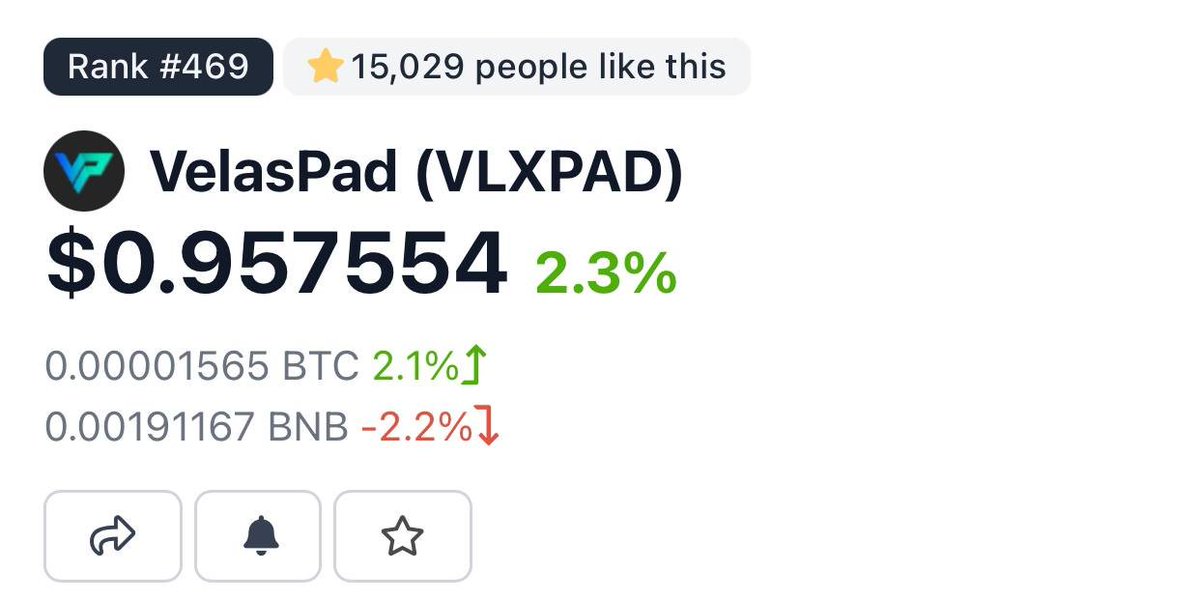 $100 || 4800 PHP || 1.4 IDR ✅ RT & 1. Go to CoinGecko.com 2. Search VelasPad ‘VLXPAD’ 3. Tap ⭐️ & 👍 (Good) 4. Post proof end in 24 hours