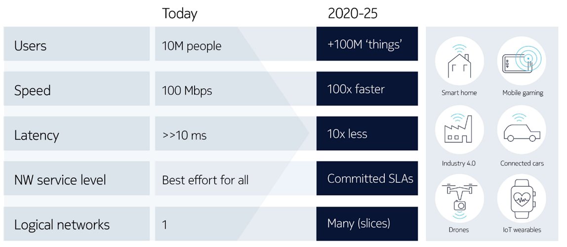 connecteuropex's tweet photo. What does ultra-low latency mean in practice? "For #5G, it is close to 1 millisecond. For reference, the human 🧠brain processes one image in 13 milliseconds. This is key for applications like #ConnectedCars", @LiseFuhr highlighted at @Women4Cyber's #W4CMasterclass https://t.co/PhGxYvicRw