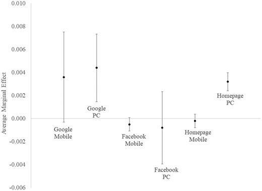 icahdq's tweet image. New from Journal of Computer-Mediated Communication: Pathways to Deeper News Engagement: Factors Influencing Click Behaviors on News Sites. 
Jessica R. Collier,  Johanna Dunaway,  Natalie Jomini Stroud
buff.ly/3upHtkH
#icacommunity