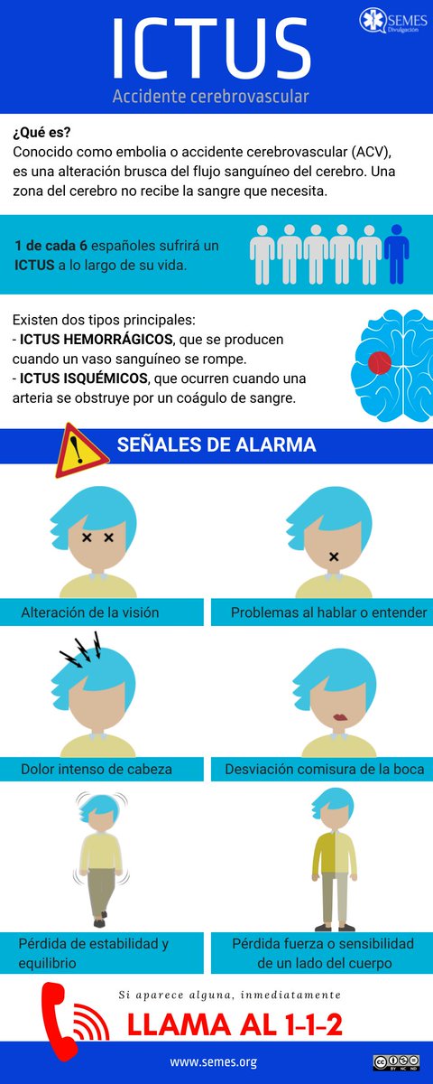 SEMES_'s tweet photo. Desde #DivulgaSEMES conocemos la importancia de reconocer las señales de alarma de un #Ictus. Ser consciente de ellos, puede salvar vidas. @WorldStrokeOrg 

 #SEMES,  #NeuroIctusSEMES, #DíaMundialdelIctus.

Conoce los síntomas, llama a #Emergencias, di 'es un Ictus' https://t.co/DihGUdn2gF