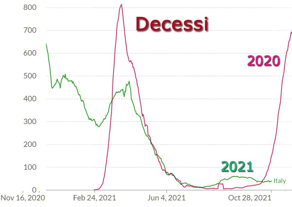 Il vaccino funziona, eccome. 

Da <a href="/DarioBressanini/">Dario Bressanini</a>