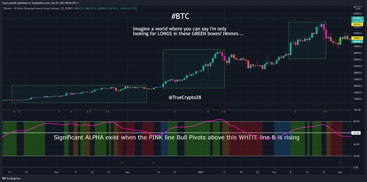 Truecrypto's tweet photo. How to consistently find the HIGH FLYERS using "True Vibration 2.0" (&amp; a system to ENTER them)

If you only watch one of my videos, watch this one

For no-cost access

1⃣Like
2⃣Retweet
3⃣DM me for details

(Pay nobody for this)

Enjoy!
https://t.co/afPo36skCh <---Video Link https://t.co/nRKxyHUov1