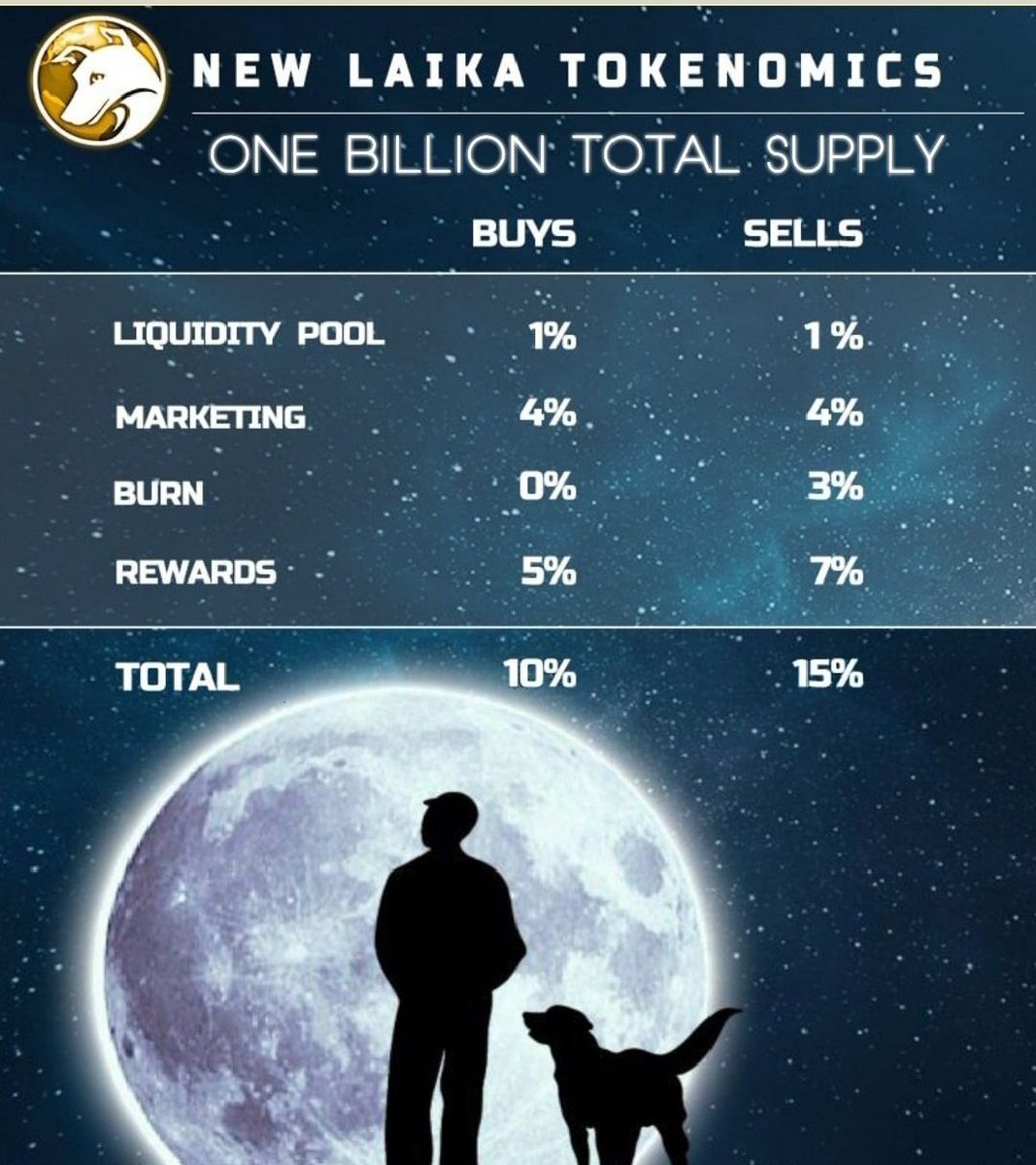 LaikaCommunityOfficial tweet media