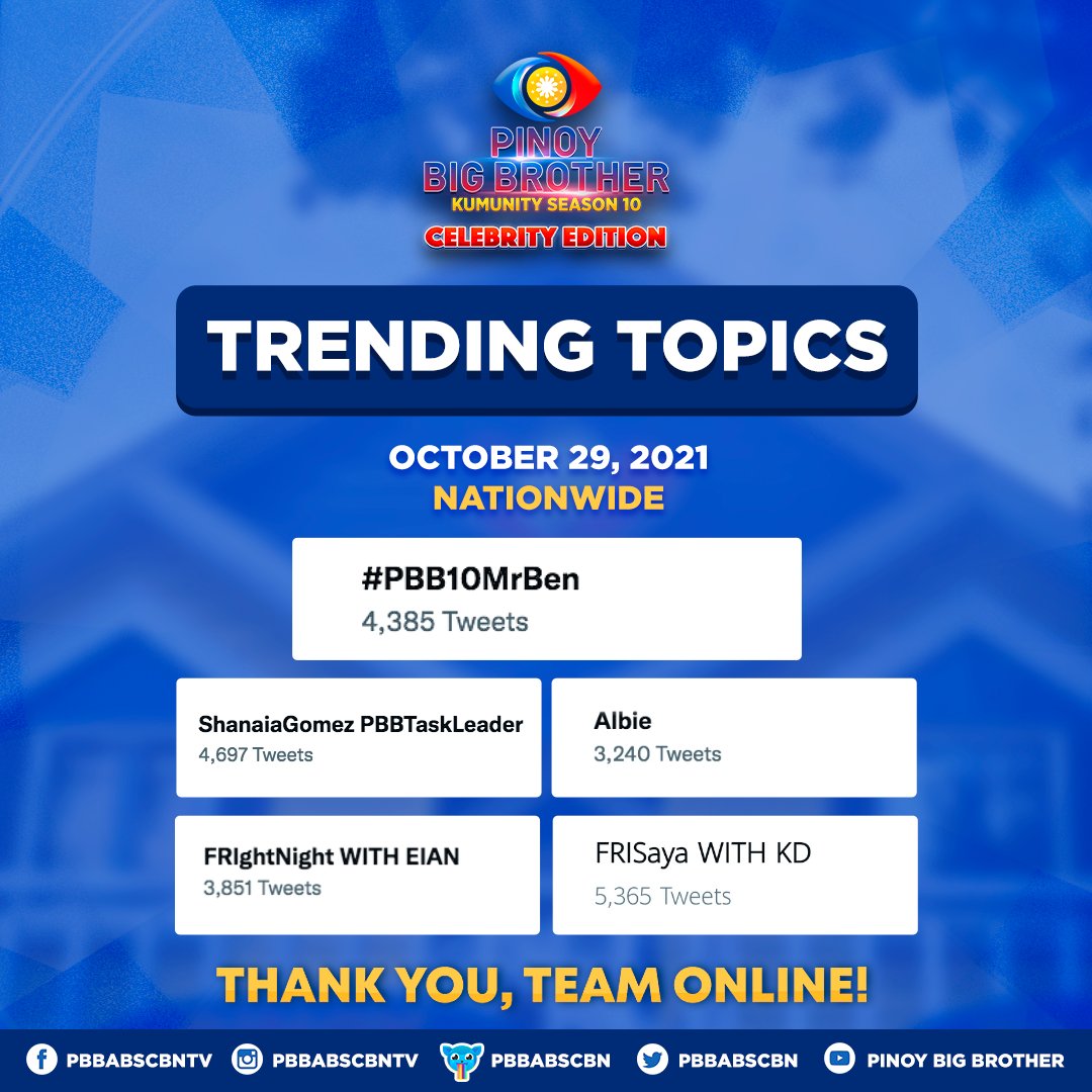 PBBabscbn's tweet photo. Thank you for making us trend, Team Online and Kumunizens! See you tomorrow! 
#PBB10MrBen https://t.co/p9YiufAXyF