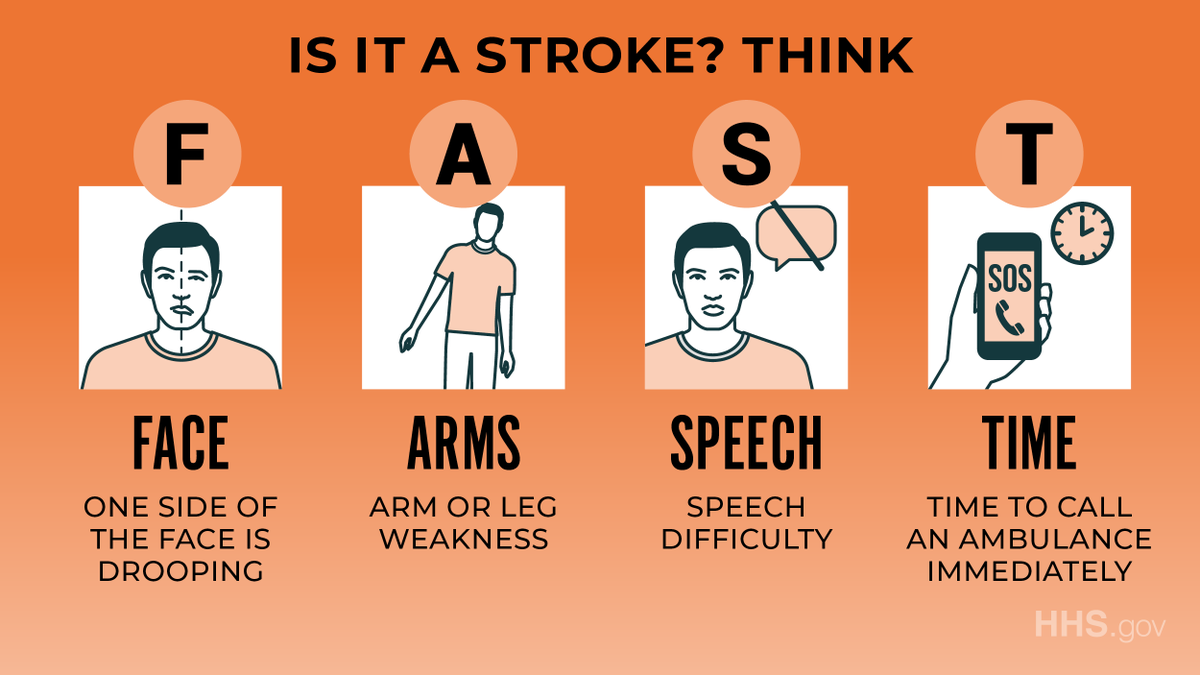 HHSGov's tweet photo. A #stroke can happen to anyone, at any age. If you think someone might be having a stroke, act F.A.S.T. and call 9-1-1 right away—you could save a life. https://t.co/JQe5TUfpps. #WorldStrokeDay https://t.co/j8w0W2xLz8