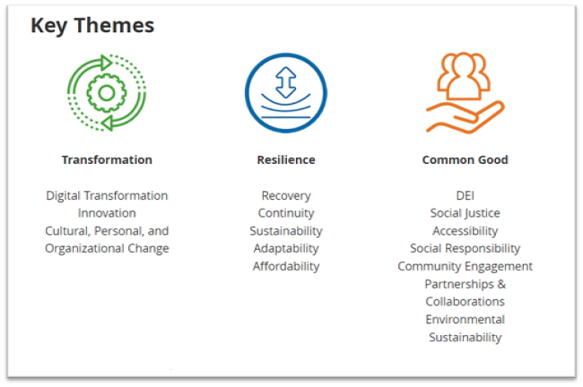 The <a href="/EDUCAUSE/">EDUCAUSE</a> 2022 #TopITIssues are released.  Strategy is key.  Hear our thoughts on the themes of #EDU21.  allitix.com/blog/higherede…