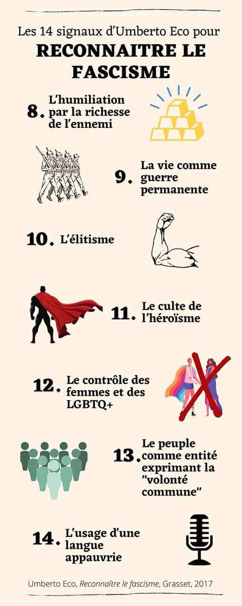 SimonBorderline's tweet image. Infographies pour vulgariser les signes du fascisme listés par Umberto Eco.

#Fascisme