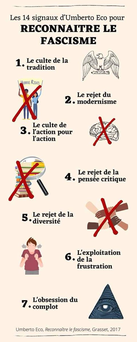 SimonBorderline's tweet image. Infographies pour vulgariser les signes du fascisme listés par Umberto Eco.

#Fascisme