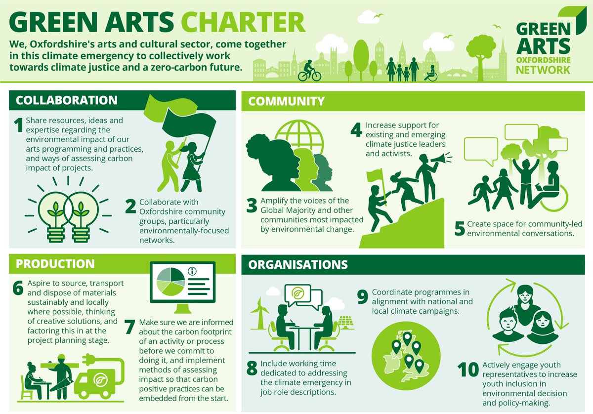 Calling Oxfordshire artists and arts organisations! – let’s work together to tackle the climate & ecological emergency!
Follow @greenartsox and sign up for the latest and for Carbon Literacy Training on 25th November @ArtsatOFS
#GreenArtsCharter #ClimateAction #Oxfordshire #COP26