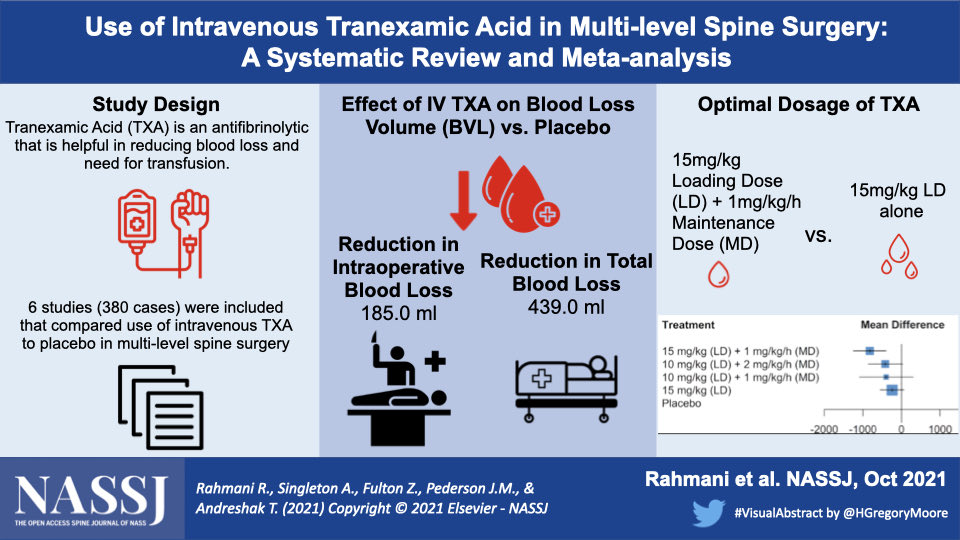 NASSJ (@nassjournal) on Twitter photo "A meta-analysis examining the role of TXA in multilevel spine surgery” <a href="/NASSspine/">NASS</a> #orthotwitter "A meta-analysis examining the role of TXA in multilevel spine surgery” <a href="/NASSspine/">NASS</a> #orthotwitter