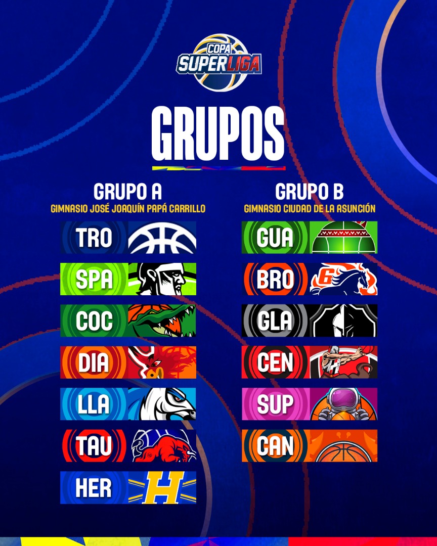 SuperligaVen's tweet photo. 🏆 COPA SUPERLIGA 2021: GRUPOS DEFINIDOS ✅

🤩 ¡Ya conocemos cómo están conformados los grupos de la Copa Superliga 2021!

🚨 Los equipos se ubicaron en dos grupos bajo el formato de serpentín, tomando como referencia el lugar obtenido en la segunda edición de la Superliga. https://t.co/7pvhdsUxWi
