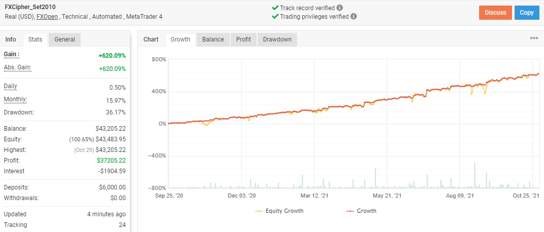 Megastorm v.10.9 – robot forex EA pentru 14 perechi valutare