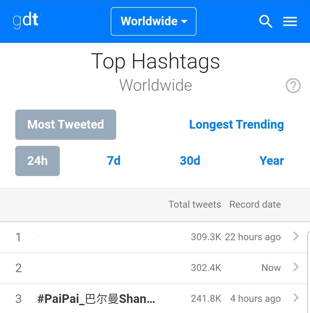 forNPaiPai's tweet photo. วันนี้เจ้าปลาดาวเก่งกันมาก
ตอนนี้แท็ก #PaiPai_巴尔曼Shanghai ติด Top3 ยอดทวิตใน 24ชม. ของ Worldwide เลยนะ 🙊
#แพทริค #INT01Patrick https://t.co/3MdA1jCVwN