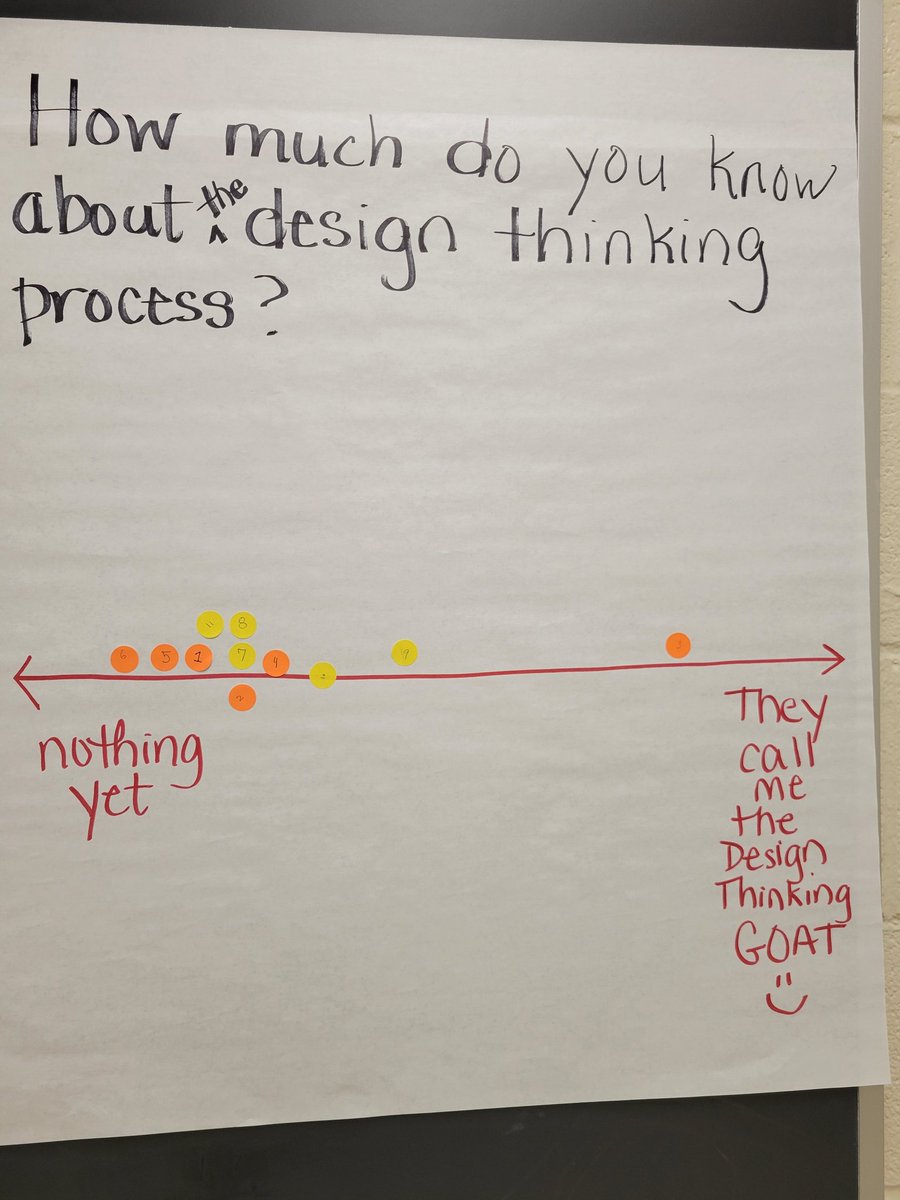 AmySHarker's tweet photo. Teaching about the human-centered design learning process to some incredible @HS_Strongsville students integrating #careerreadiness while providing a fishbowl PD...#StudentThinkTank #bestjobever #lovewhatido @ESCNortheastOH #FutureReady
Pre-assess to form instruction... https://t.co/Jjg397Q4O7